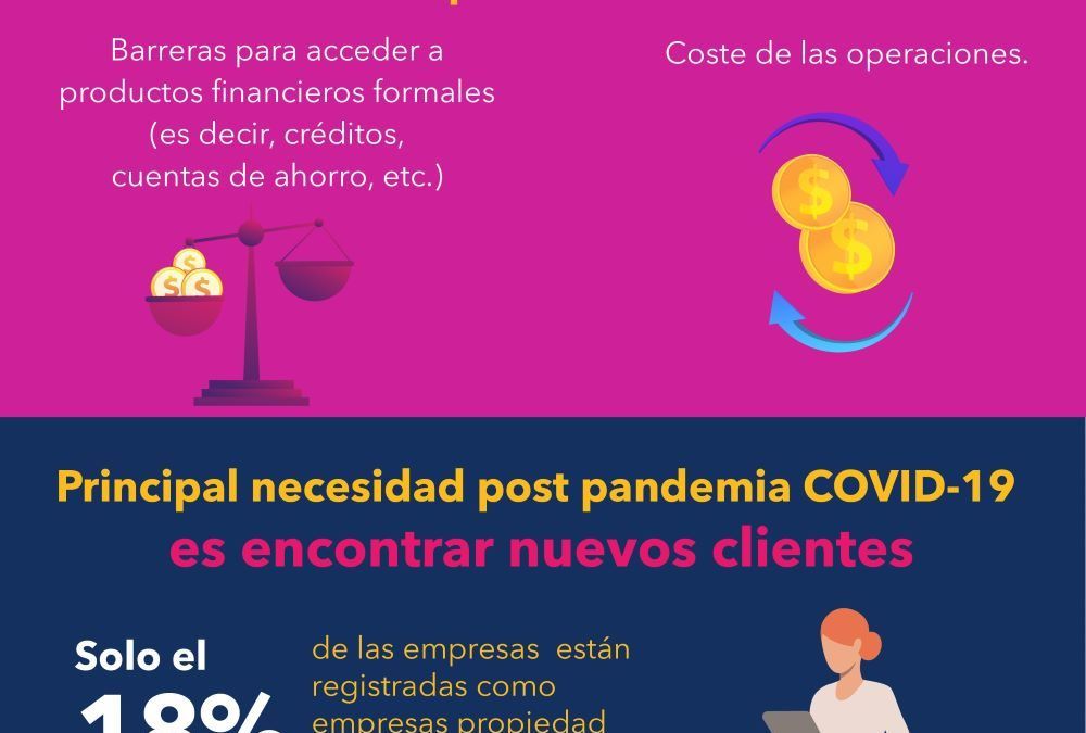 Estudio del proyecto WE3A revela las barreras que enfrentan las empresarias guatemaltecas