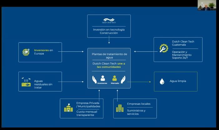 Se organizo un webinar para promover la Preservación de los Recursos Hídricos
