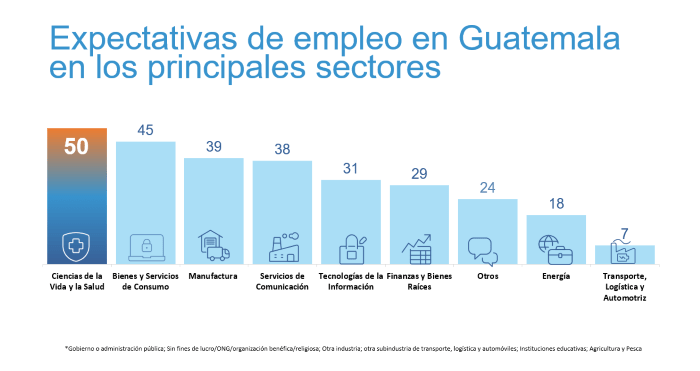 Presentan encuesta de expectativas de empleo para el primer trimestre del 2024