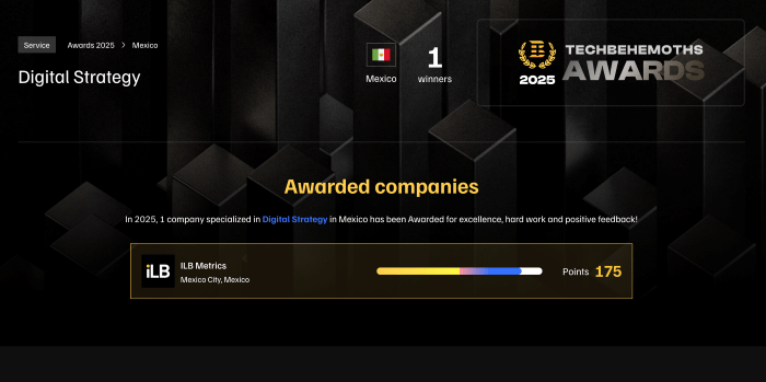 ILB Metrics empresa guatemalteca figura entre las mejores firmas digitales del mundo